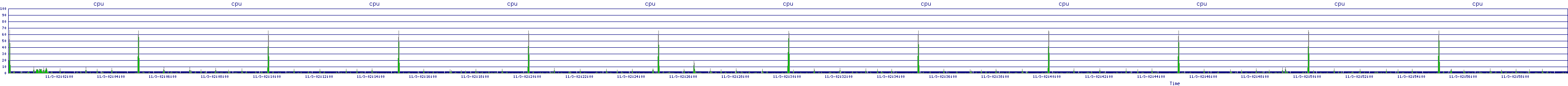 /2025/11/03/02/cpu.png