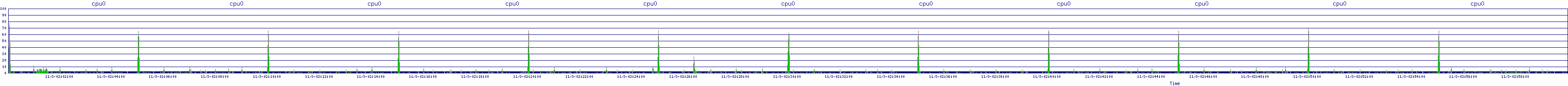 /2025/11/03/02/cpu0.png