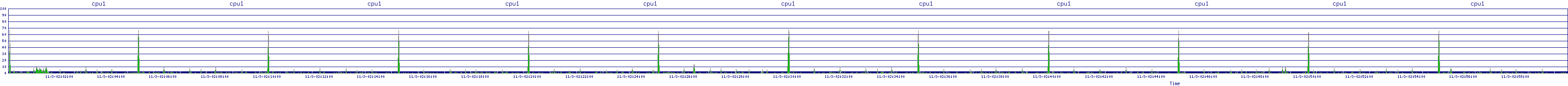 /2025/11/03/02/cpu1.png