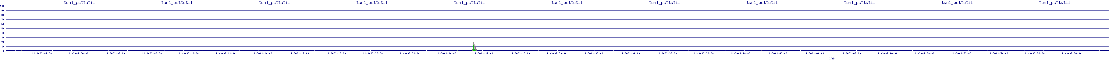 /2025/11/03/02/tun1_pcttutil.png