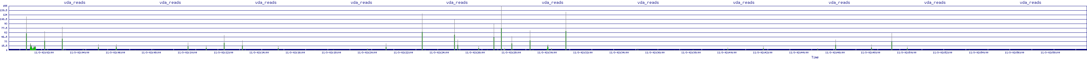 /2025/11/03/02/vda_reads.png
