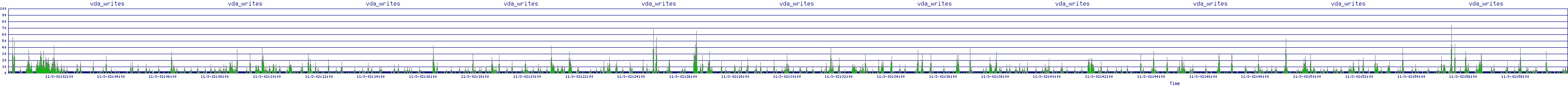 /2025/11/03/02/vda_writes.png