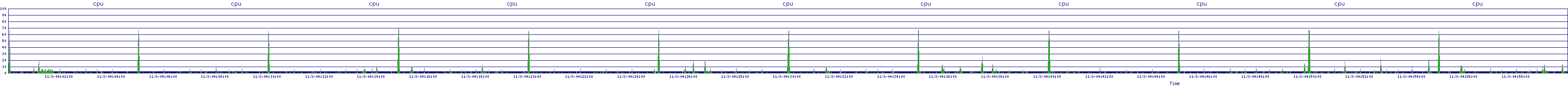 /2025/11/03/04/cpu.png