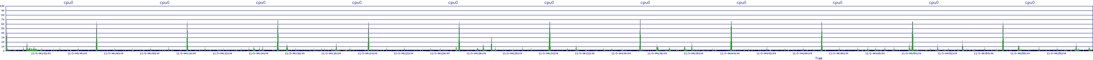 /2025/11/03/04/cpu0.png
