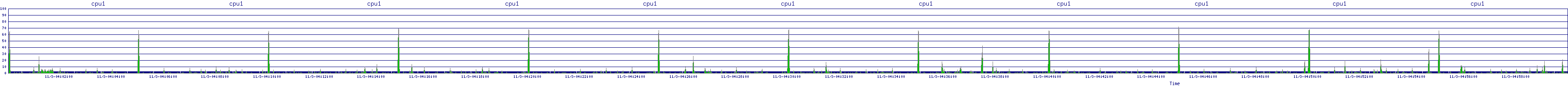 /2025/11/03/04/cpu1.png