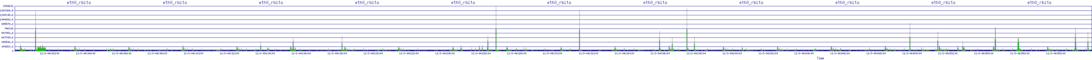 /2025/11/03/04/eth0_rbits.png