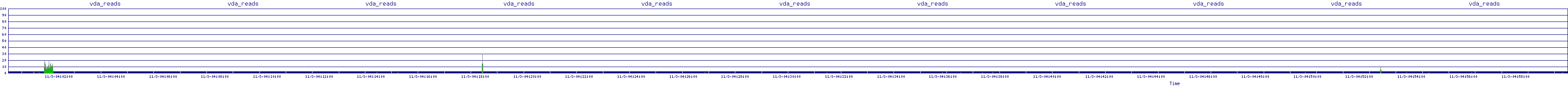 /2025/11/03/04/vda_reads.png