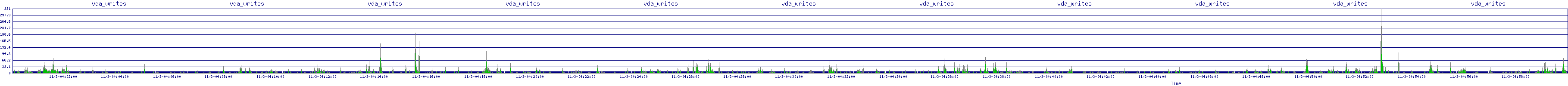 /2025/11/03/04/vda_writes.png