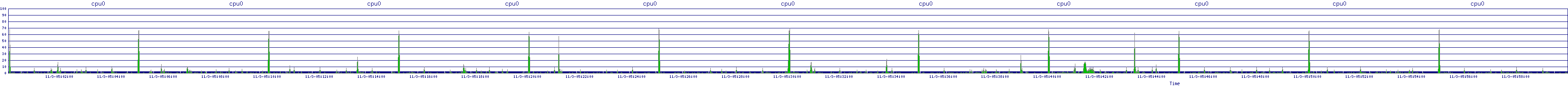 /2025/11/03/05/cpu0.png