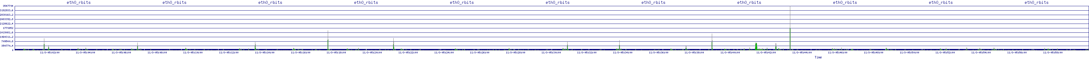 /2025/11/03/05/eth0_rbits.png