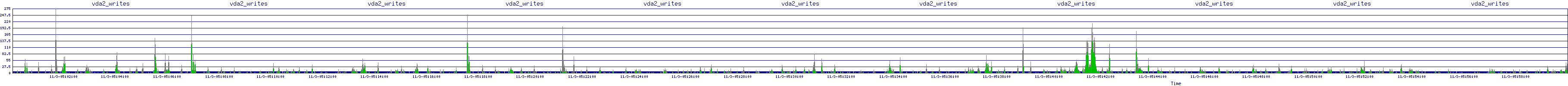 /2025/11/03/05/vda2_writes.png