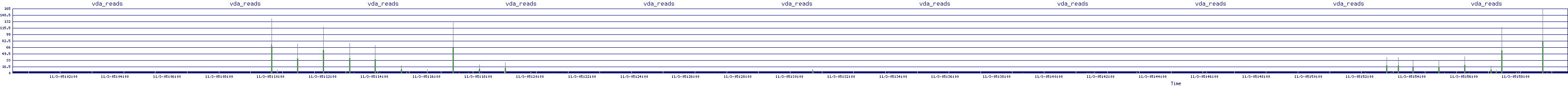 /2025/11/03/05/vda_reads.png