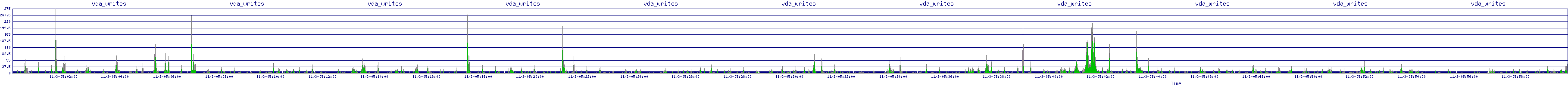 /2025/11/03/05/vda_writes.png