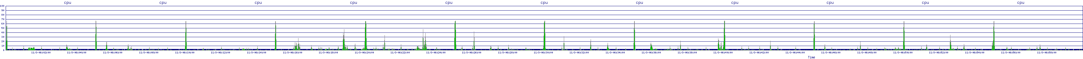 /2025/11/03/06/cpu.png