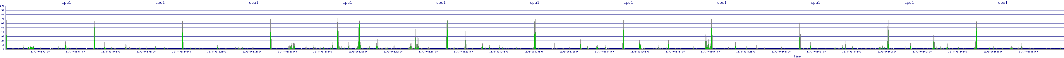 /2025/11/03/06/cpu1.png