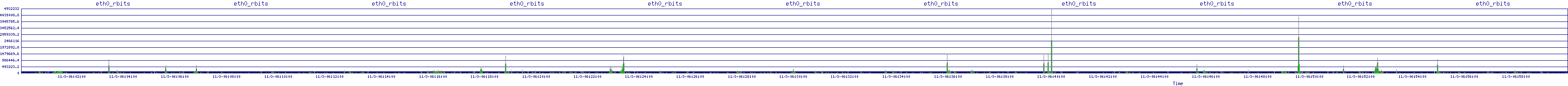 /2025/11/03/06/eth0_rbits.png