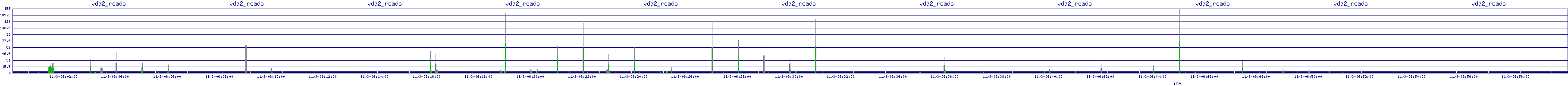 /2025/11/03/06/vda2_reads.png