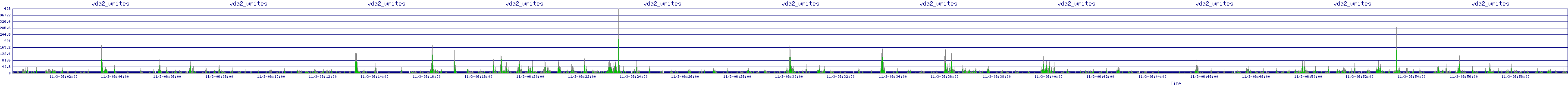 /2025/11/03/06/vda2_writes.png