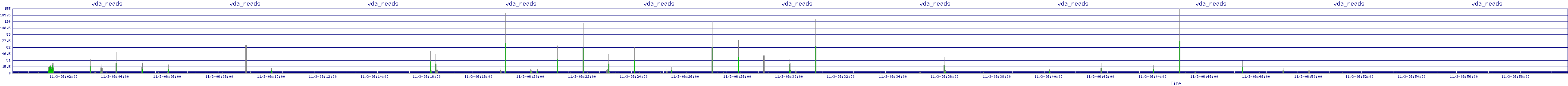 /2025/11/03/06/vda_reads.png