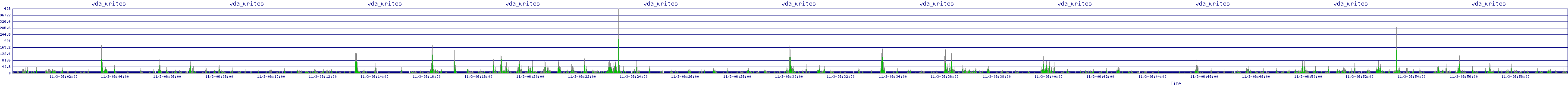 /2025/11/03/06/vda_writes.png
