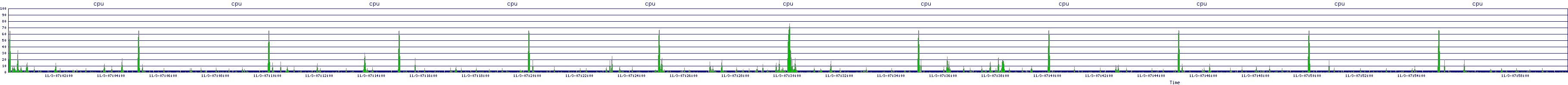 /2025/11/03/07/cpu.png