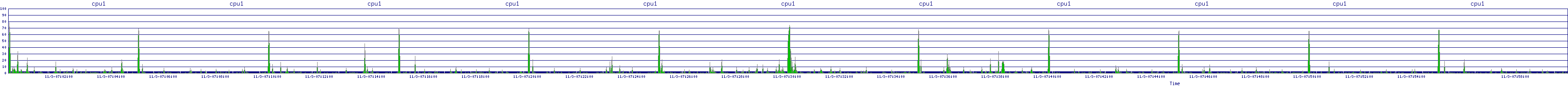 /2025/11/03/07/cpu1.png