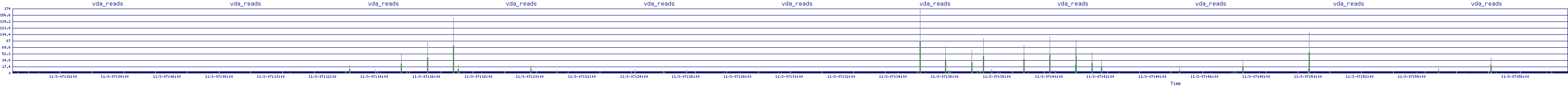 /2025/11/03/07/vda_reads.png