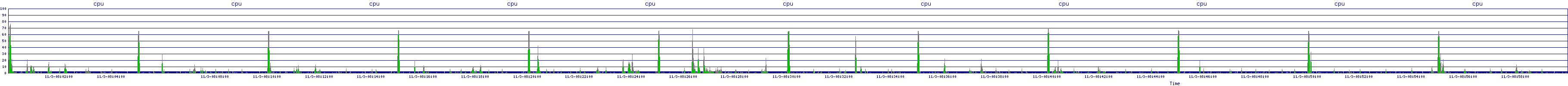 /2025/11/03/08/cpu.png