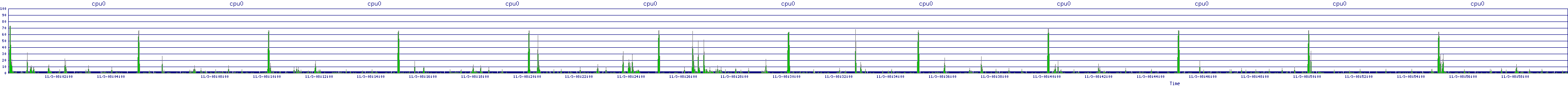 /2025/11/03/08/cpu0.png