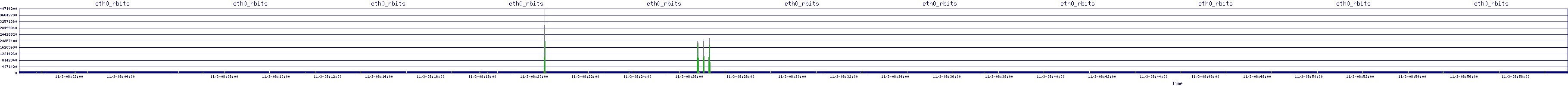 /2025/11/03/08/eth0_rbits.png