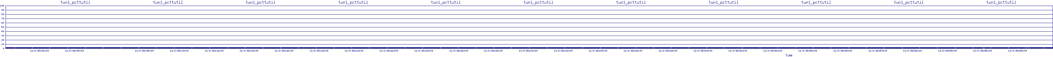 /2025/11/03/08/tun1_pcttutil.png