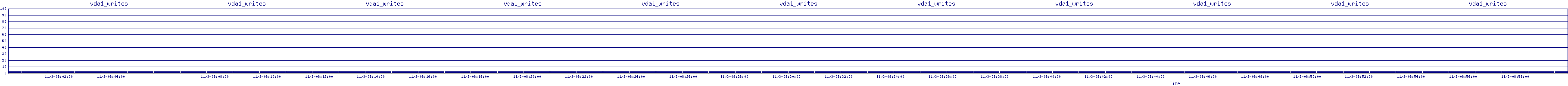 /2025/11/03/08/vda1_writes.png