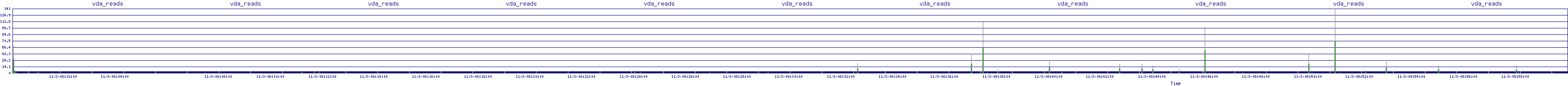 /2025/11/03/08/vda_reads.png