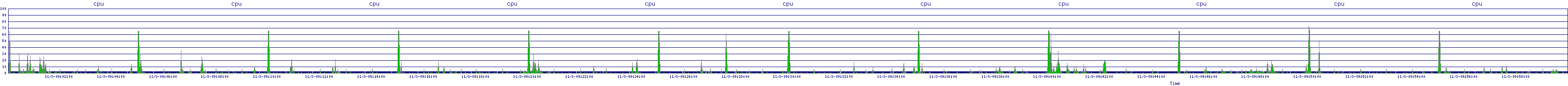 /2025/11/03/09/cpu.png