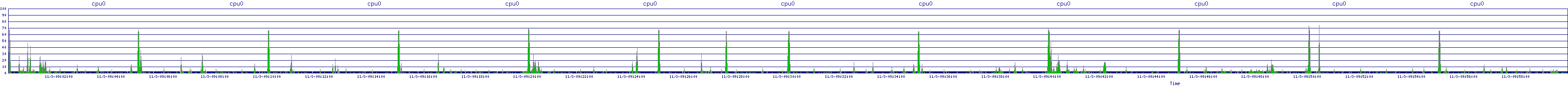 /2025/11/03/09/cpu0.png