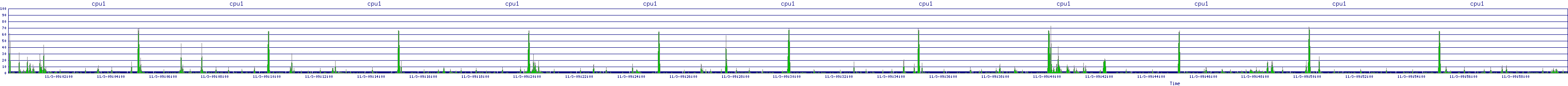 /2025/11/03/09/cpu1.png