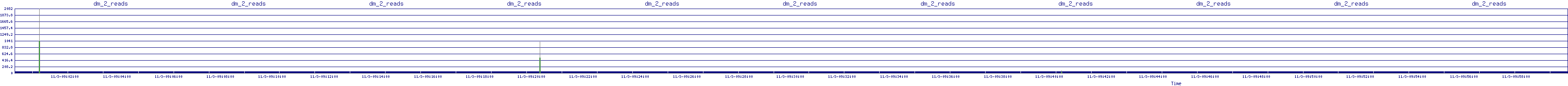 /2025/11/03/09/dm_2_reads.png