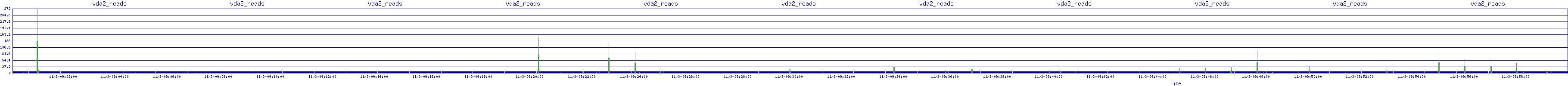 /2025/11/03/09/vda2_reads.png