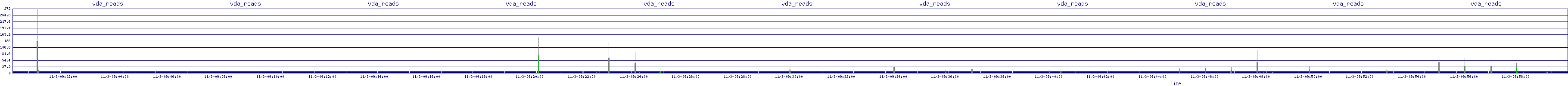 /2025/11/03/09/vda_reads.png