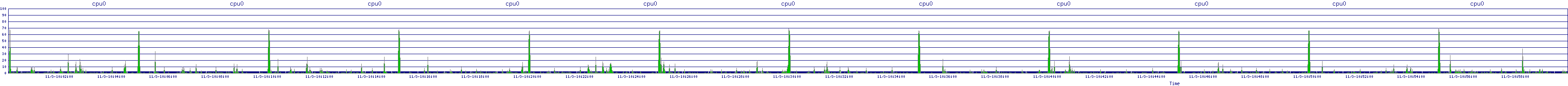 /2025/11/03/10/cpu0.png
