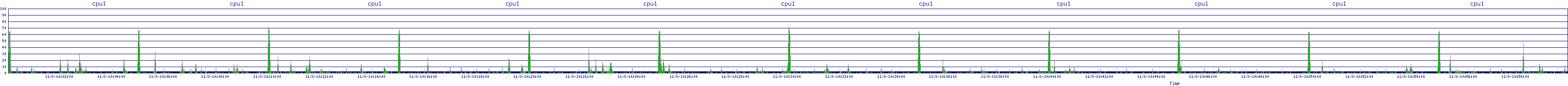 /2025/11/03/10/cpu1.png