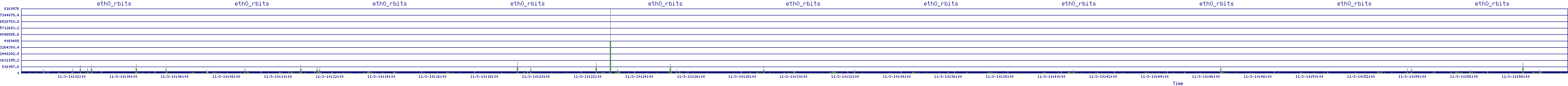 /2025/11/03/10/eth0_rbits.png