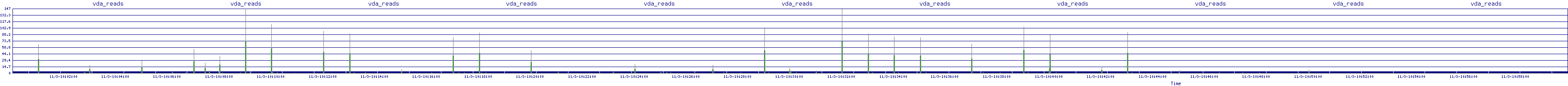 /2025/11/03/10/vda_reads.png