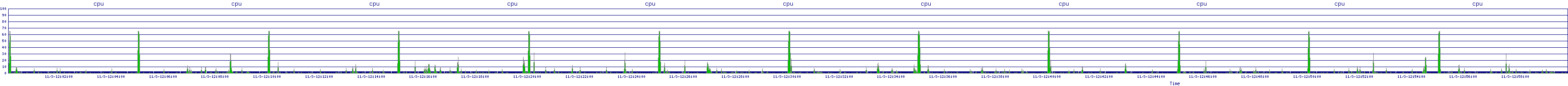 /2025/11/03/12/cpu.png