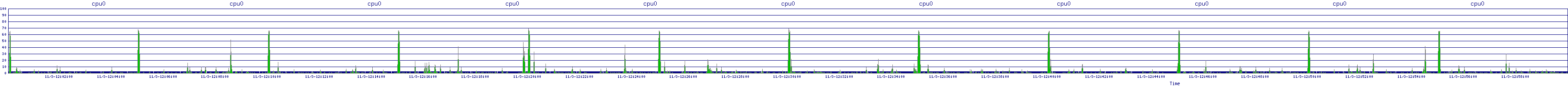 /2025/11/03/12/cpu0.png