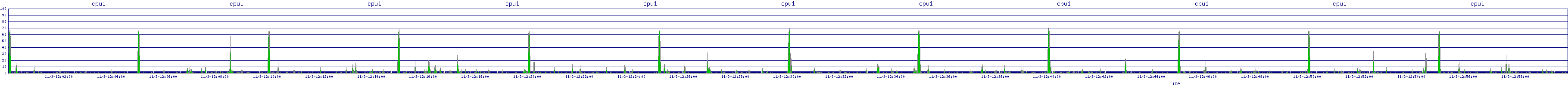 /2025/11/03/12/cpu1.png