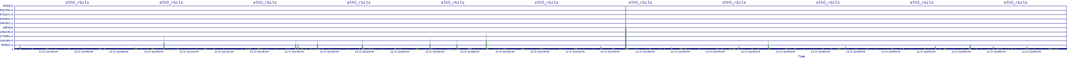 /2025/11/03/12/eth0_rbits.png