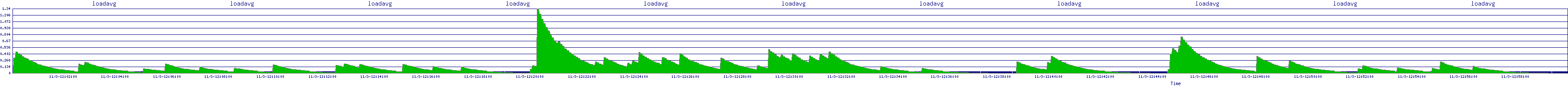 /2025/11/03/12/loadavg.png