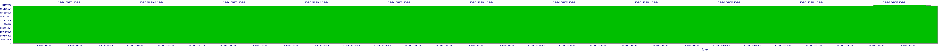 /2025/11/03/12/realmemfree.png