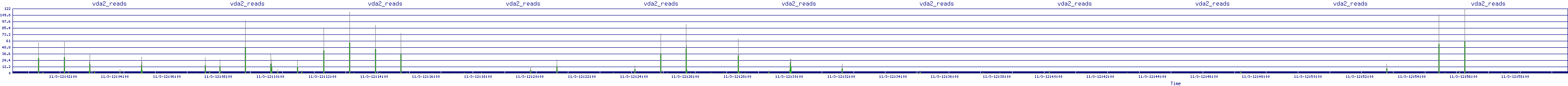 /2025/11/03/12/vda2_reads.png